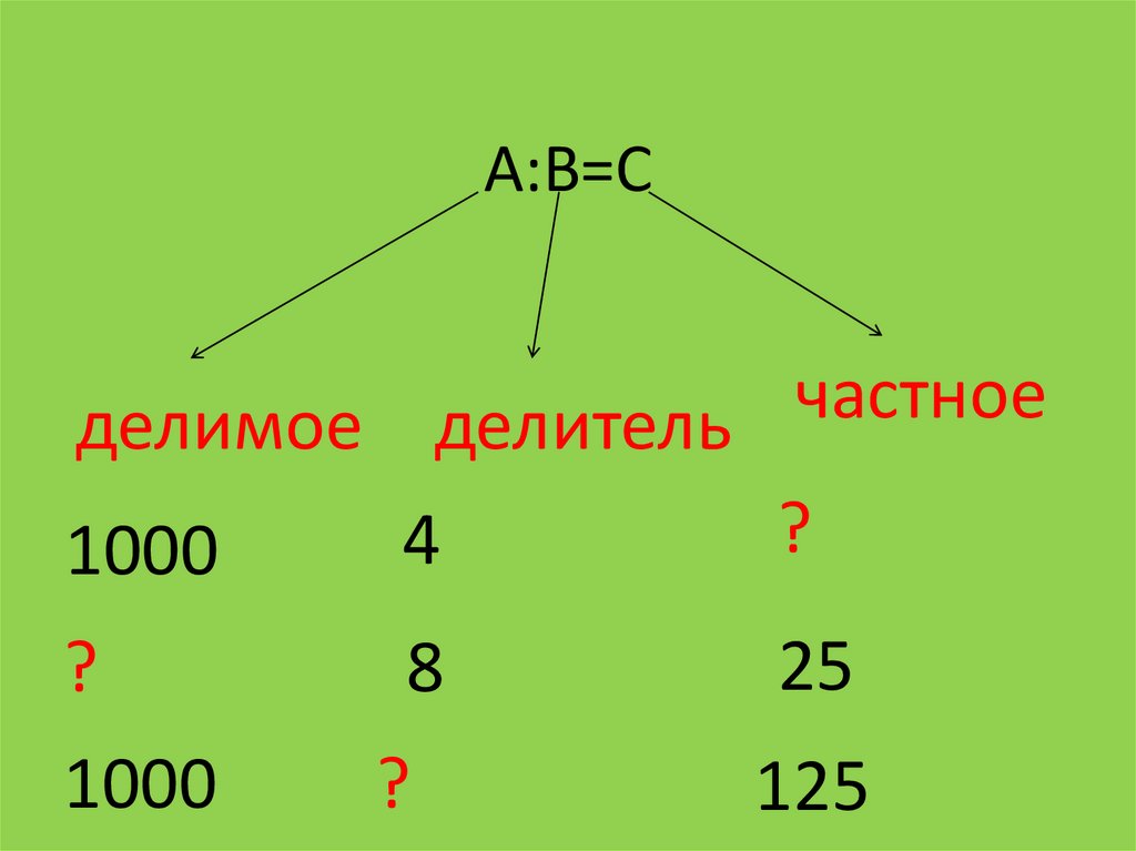 Делитель и кратное презентация