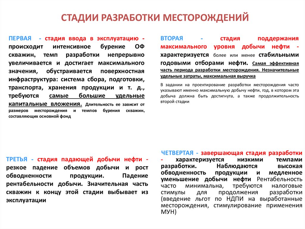 На какой срок составляются проекты пробной эксплуатации месторождения