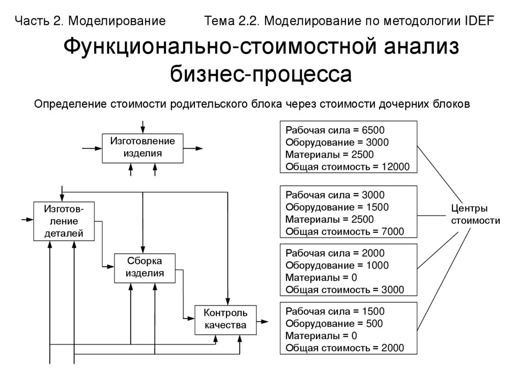 Графическая модель определение