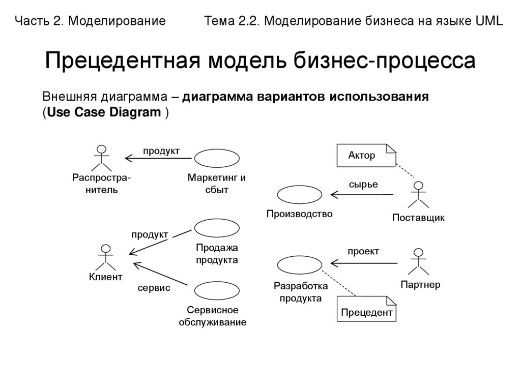 Схема моделирования