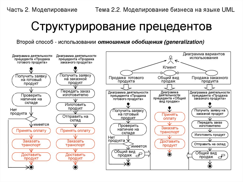 Топ программ для моделирования бизнес процессов