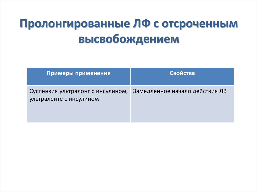 Пролонгированный период. Пролонгированные ЛФ. Пролонгированные лекарственные формы. Лекарственные формы с отсроченным высвобождением. Пролонгированные пероральные лекарственные формы.