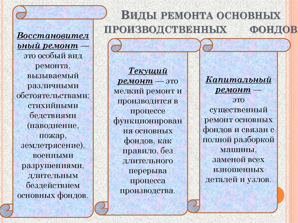 Виды стоимостей основных производственных фондов