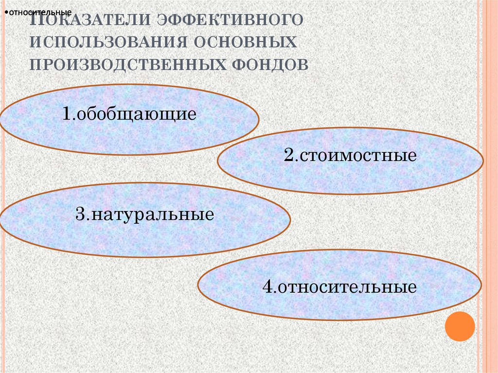 Использования основных производственных фондов