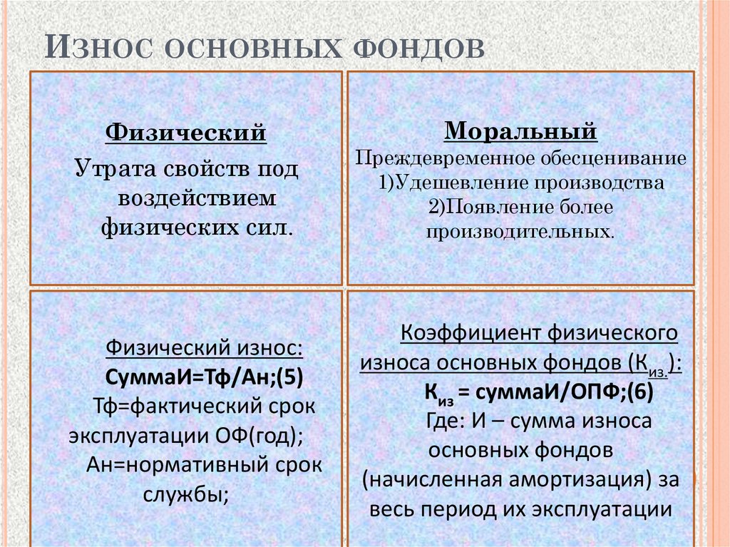 Ремонт основных производственных фондов