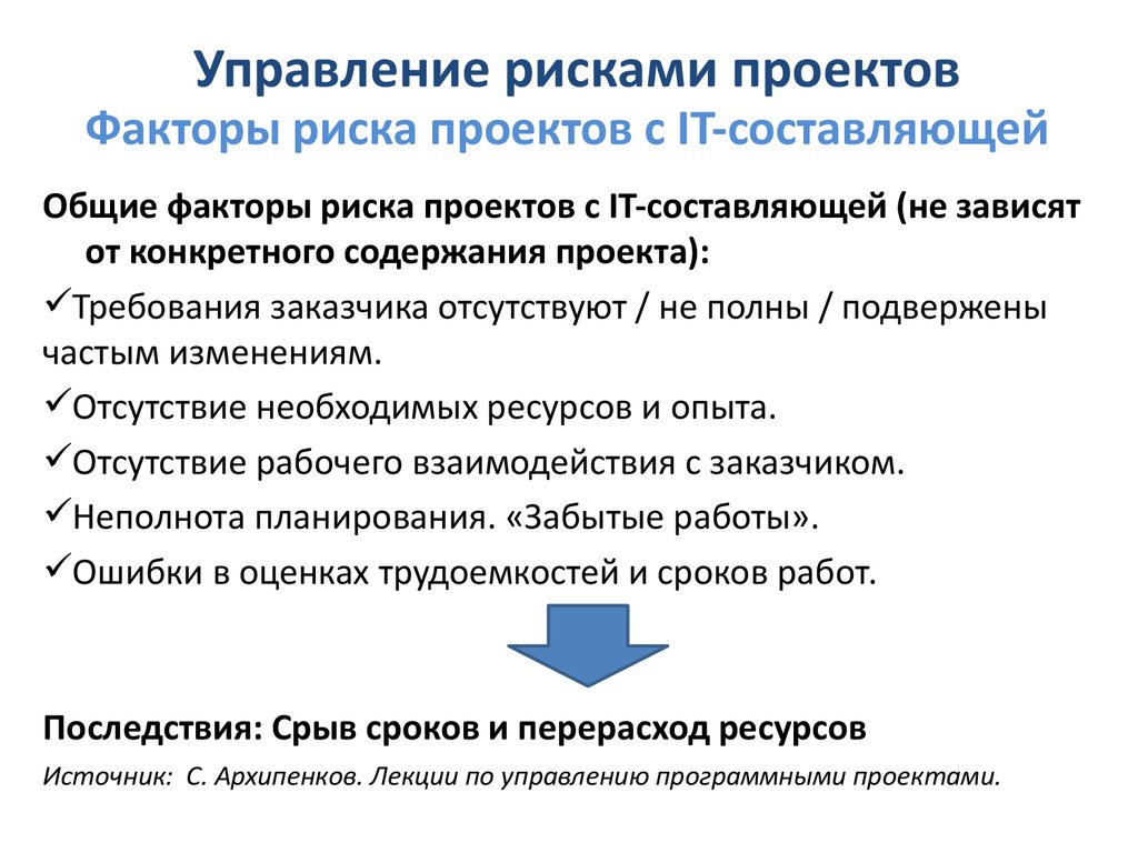 Программа управления рисками