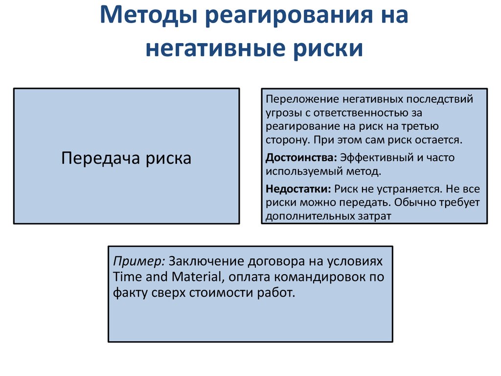 Методы управления рисками презентация