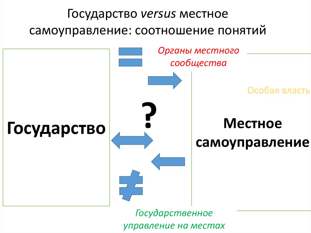 Государственная теория самоуправления