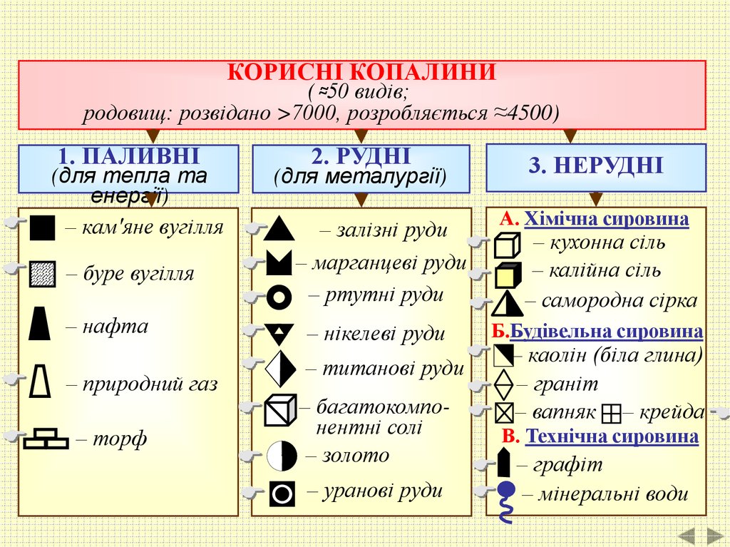 Карта полезных ископаемых украины с условными обозначениями