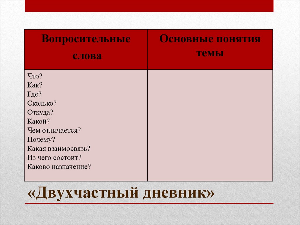 Чем отличается причина какого. Двухчастный дневник. Двухчастный дневник примеры. Дневники двухчастный и трехчастный. Техника двухчастный дневник.