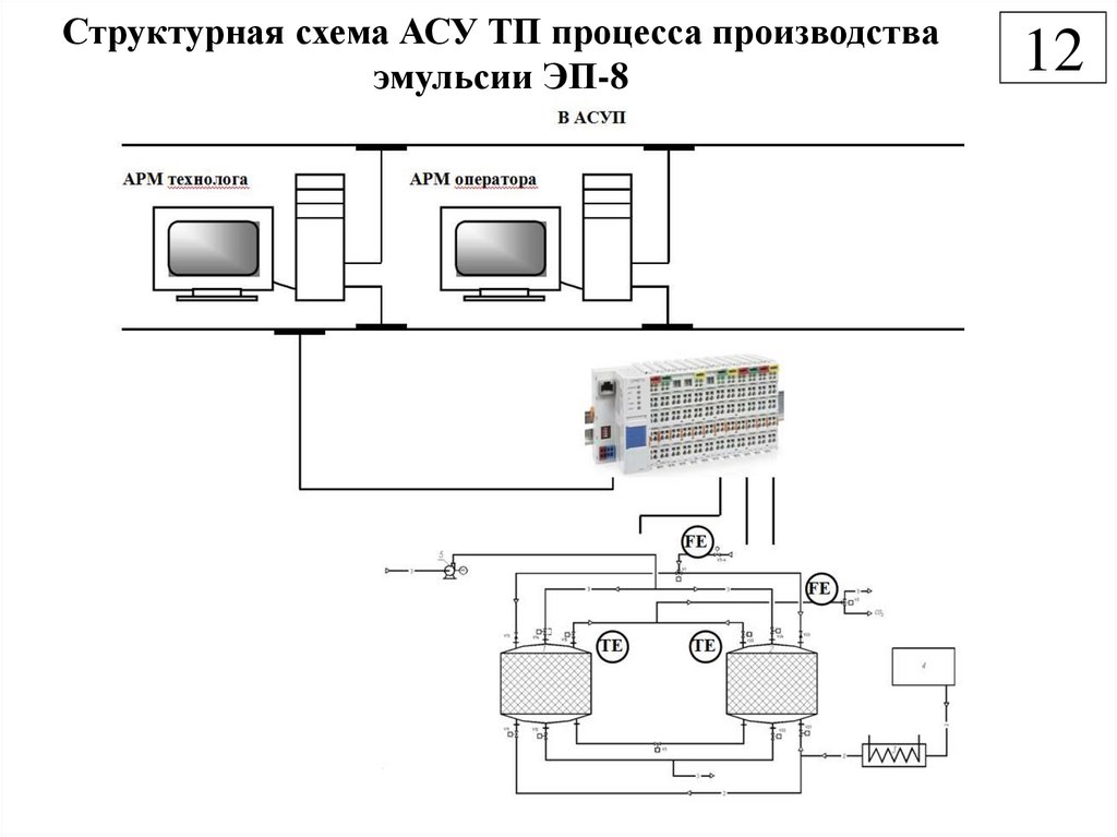 Структурная схема асу