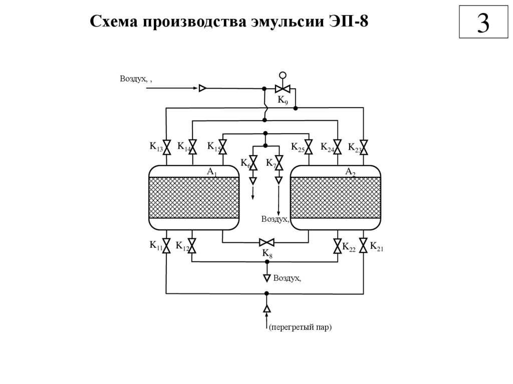 Технологическая схема эмульсий