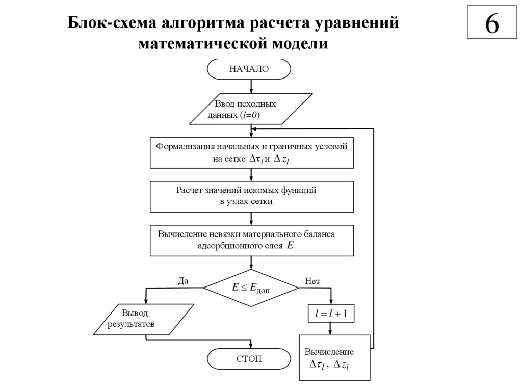 Макеты блок схем