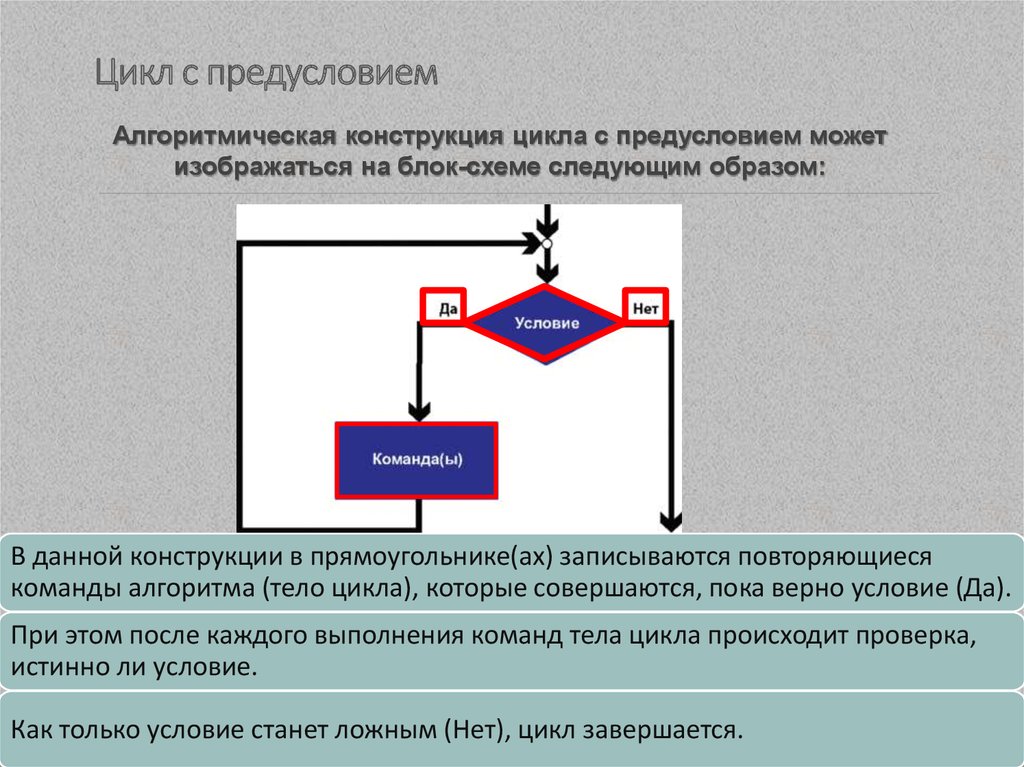 Конструкция циклов. Конструкция цикла. Алгоритмическая конструкция цикл.