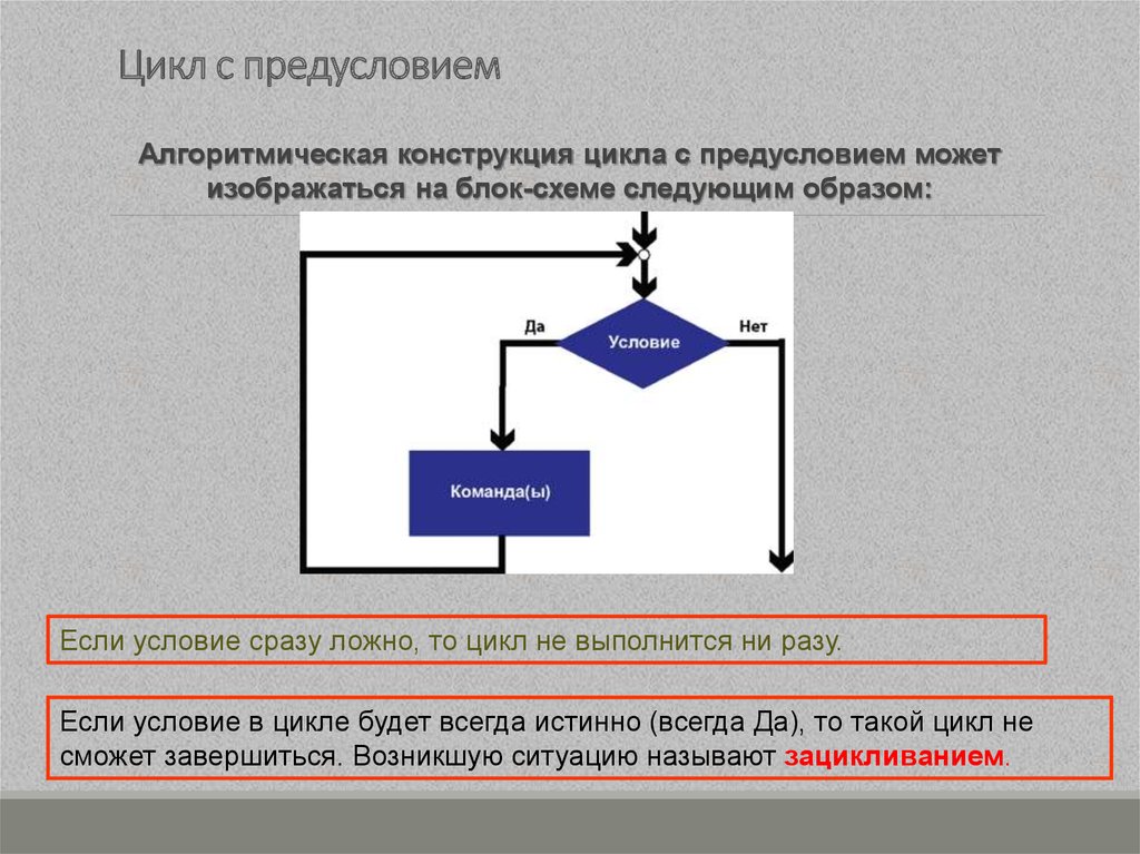 Данное графическое изображение является представлением алгоритмической конструкции цикл