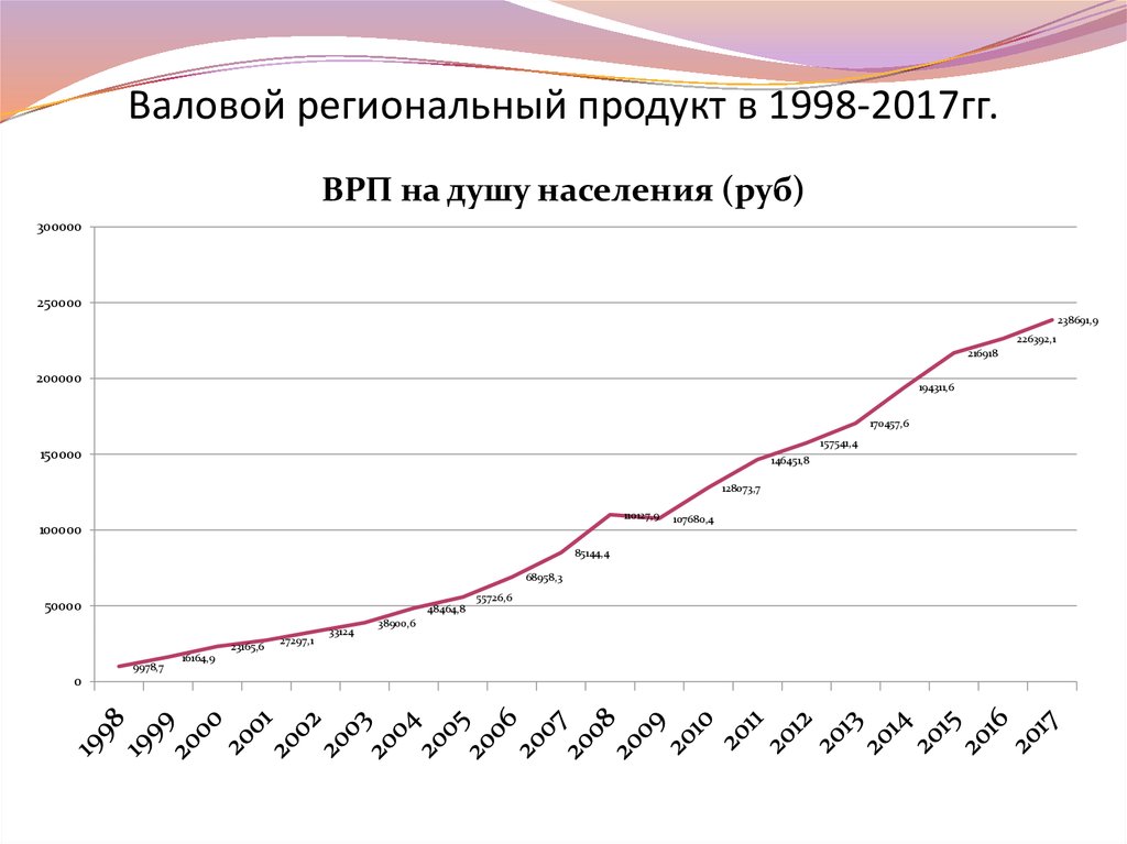 Прогноз врп