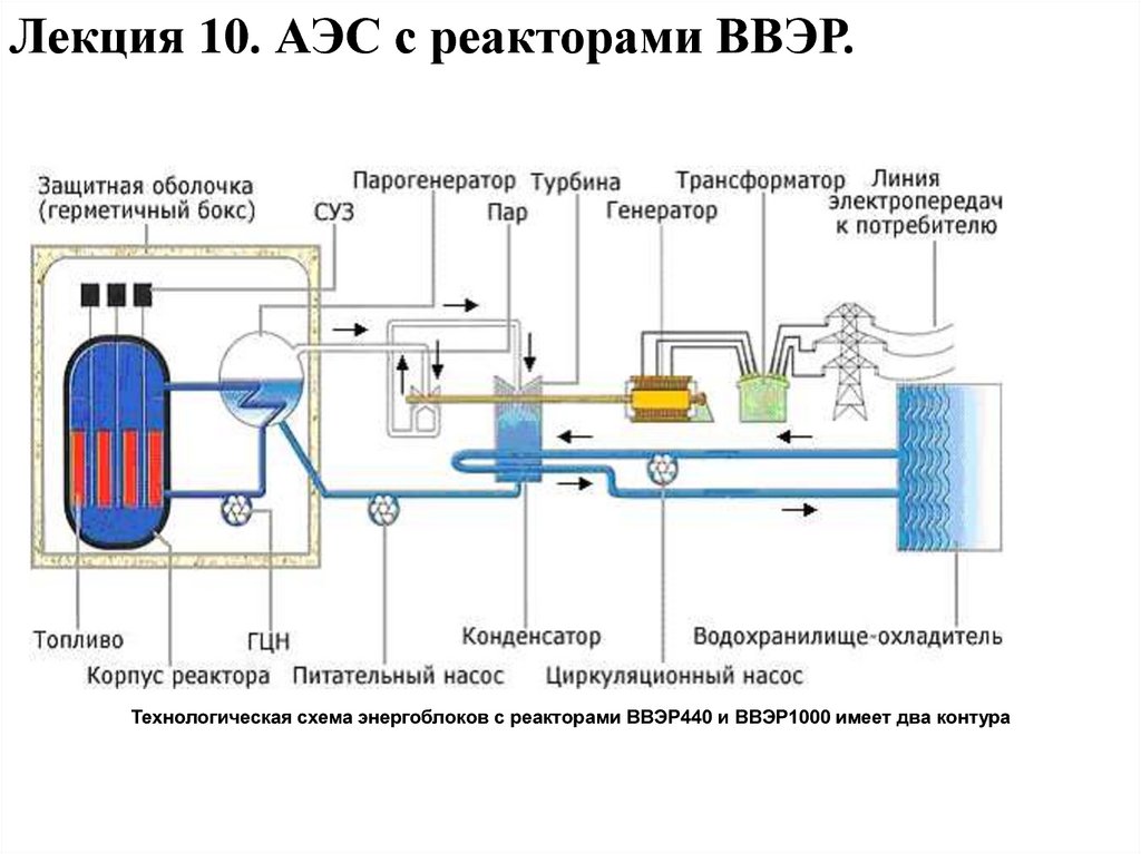 Принципиальная схема ввэр 1000