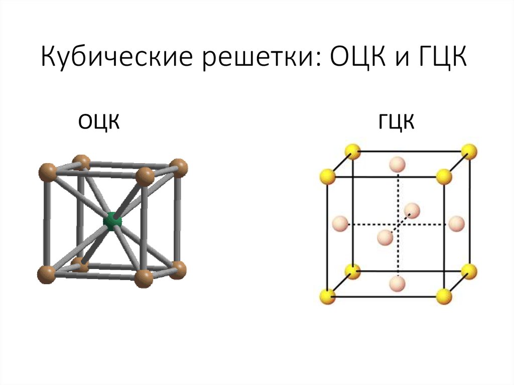 Кубические решетки: ОЦК и ГЦК