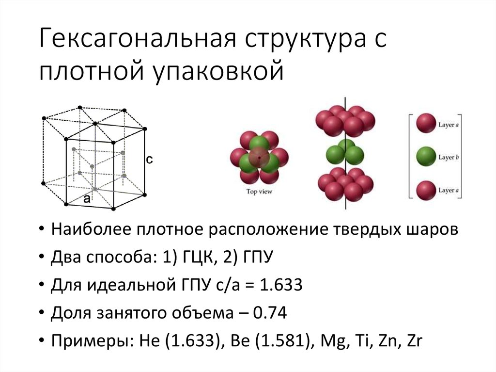 Гексагональная структура с плотной упаковкой