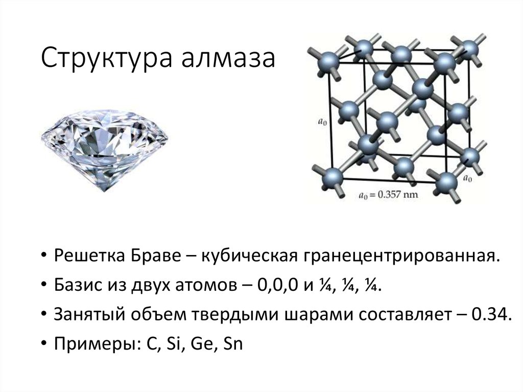 Структура алмаза