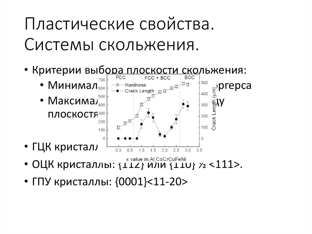 Пластические свойства. Системы скольжения.