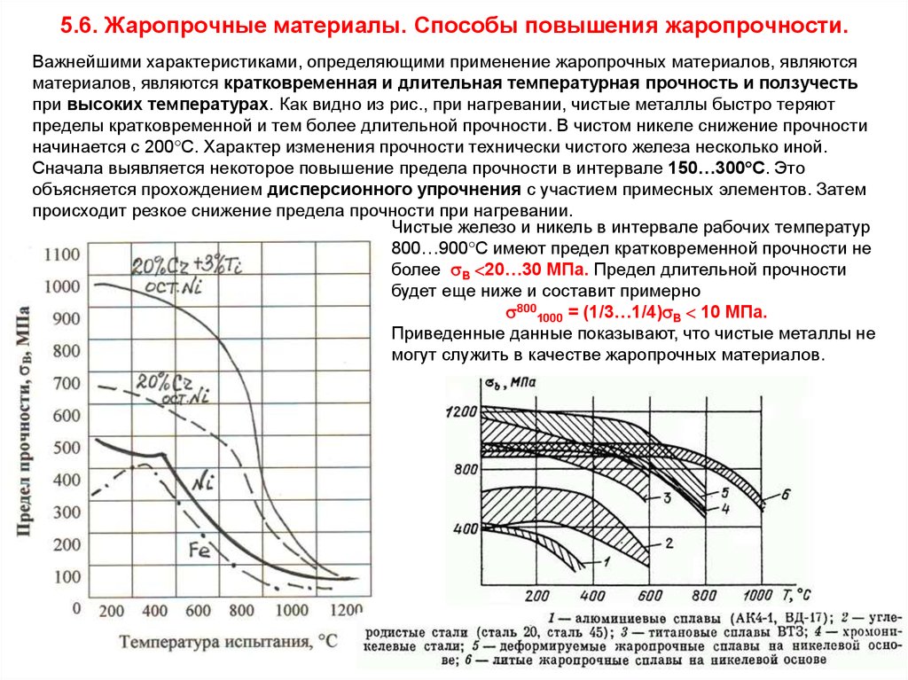 Улучшение свойств стали. Способы повышения жаропрочности. Характеристики жаропрочности. Пути повышения жаропрочности металлов и сплавов. Жаростойкость материалов.