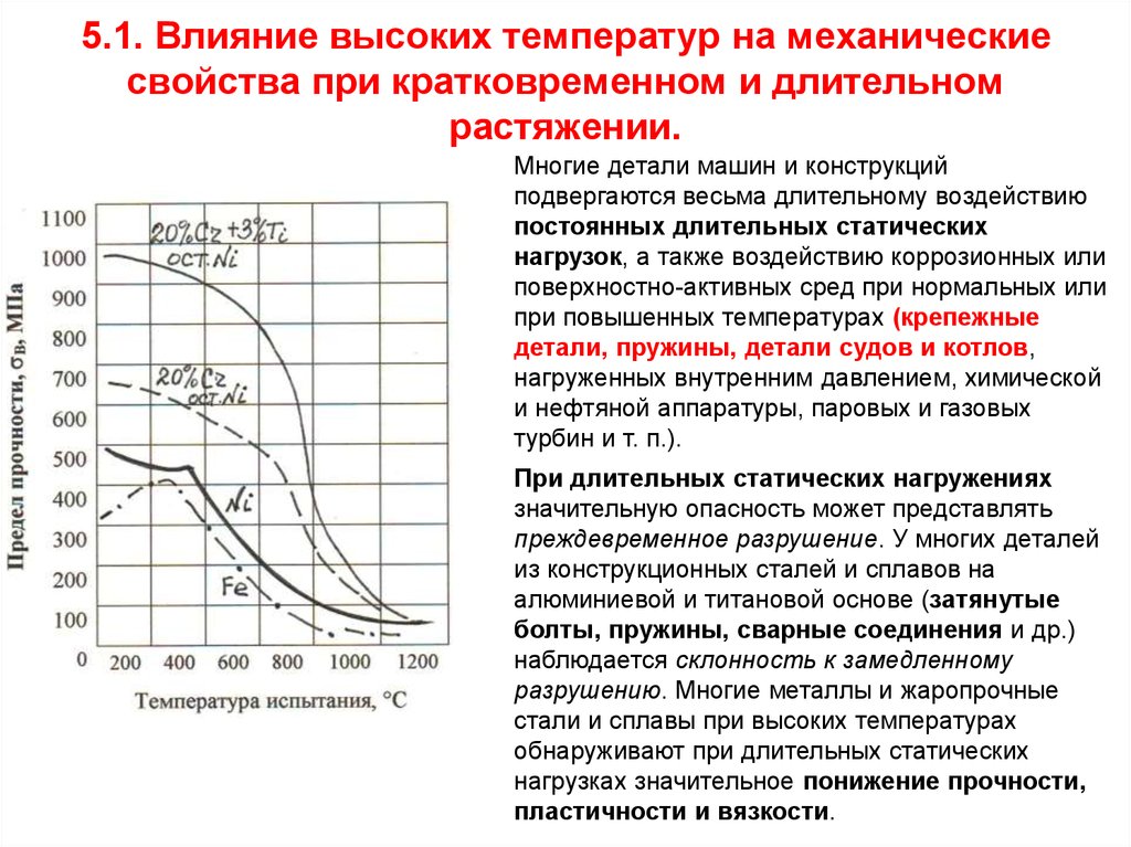 Как изменяются свойства стали. Механические свойства сплавов при статическом нагружении. Влияние высокой температуры. Влияние температуры на механические свойства. Влияние температуры на свойства металла.