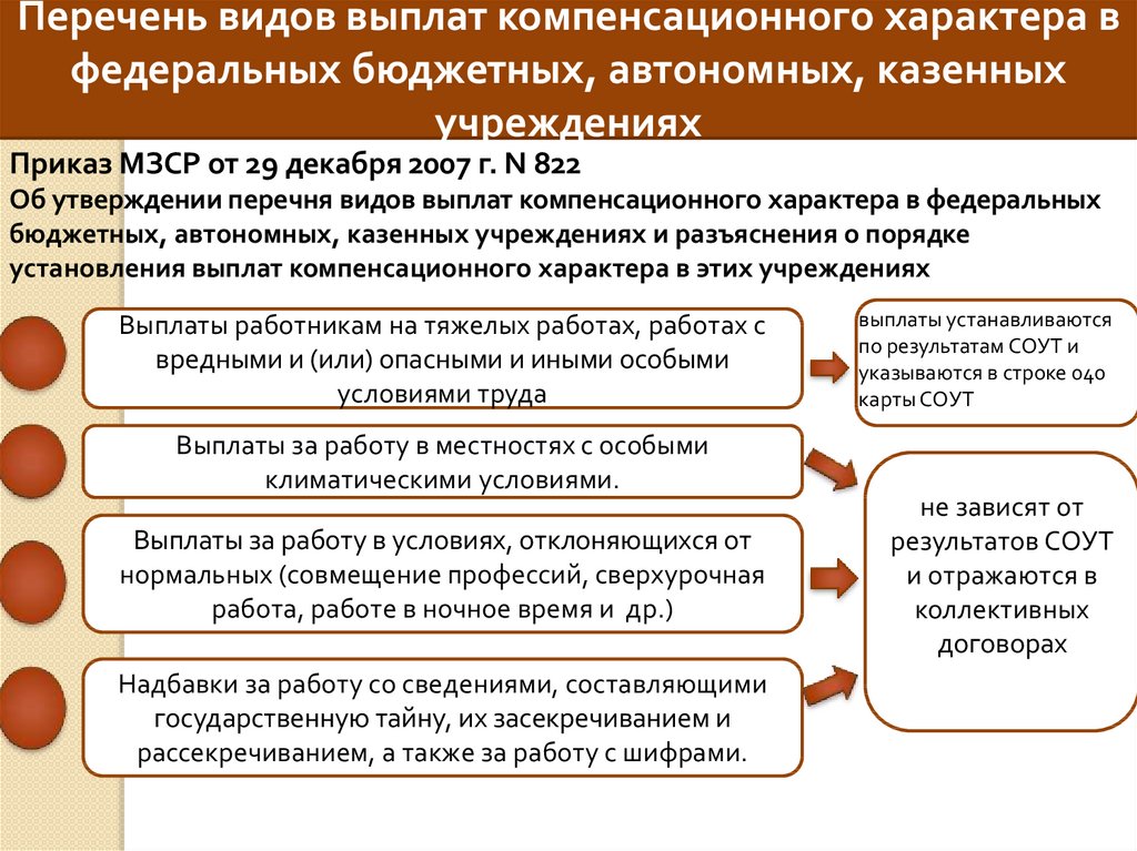 Компенсации за вредные условия труда картинки