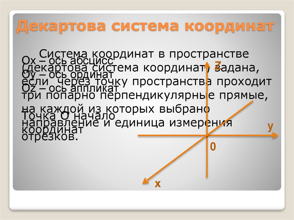 Векторы в декартовой системе координат