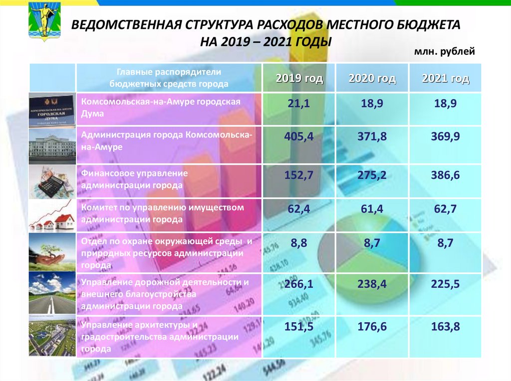 Период 2020. Ведомственная структура расходов местного бюджета. Структура расходов бюджета 2021. Структура расходов бюджета на 2021 год. Ведомственная структура расходов бюджета это.