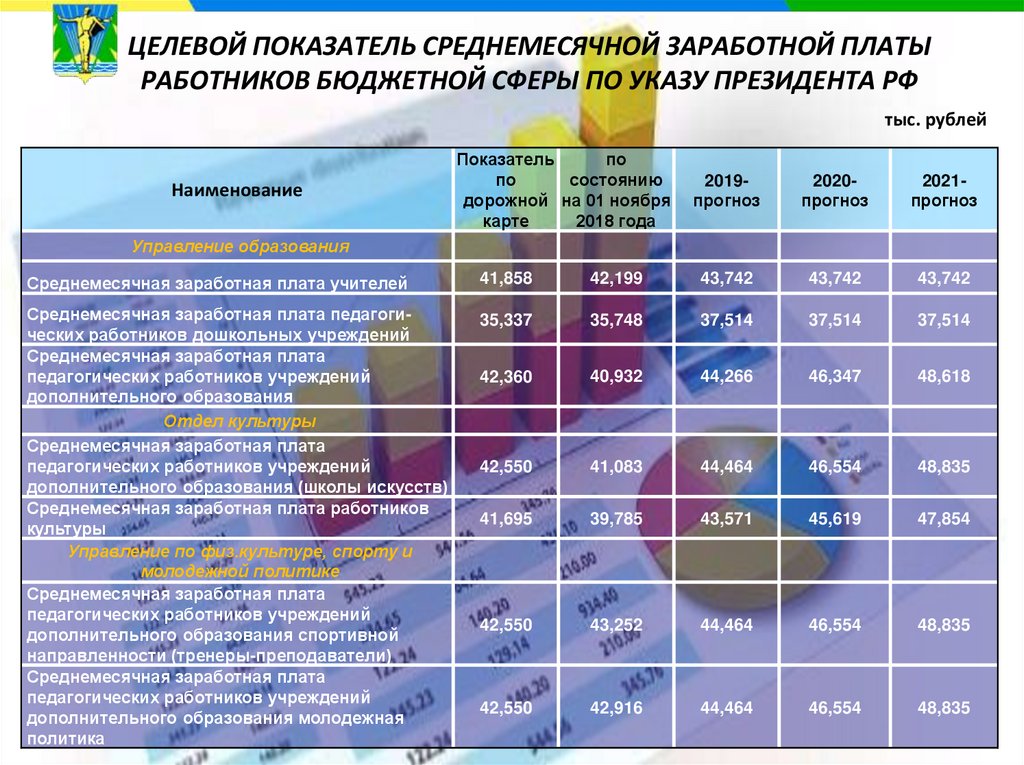 Показатели оплаты труда. Что такое целевой показатель по заработной плате. Целевой показатель заработной платы педагогических работников 2020. Заработная плата работников бюджетной сферы. Показатели заработной работников бюджетной сферы целевые.