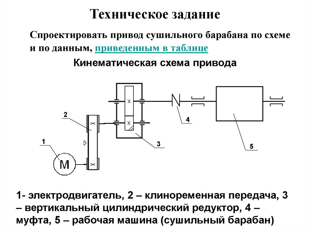 Кинетическая схема это