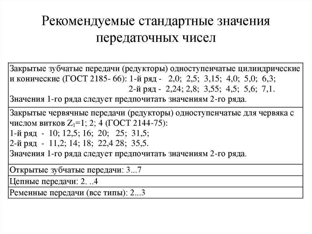 Default значение. Стандартные значения передаточных чисел редуктора. Стандартные значения передаточных чисел (ГОСТ 2185-66). Рекомендуемые передаточные числа различных передач. Рекомендуемые значения передаточных чисел.