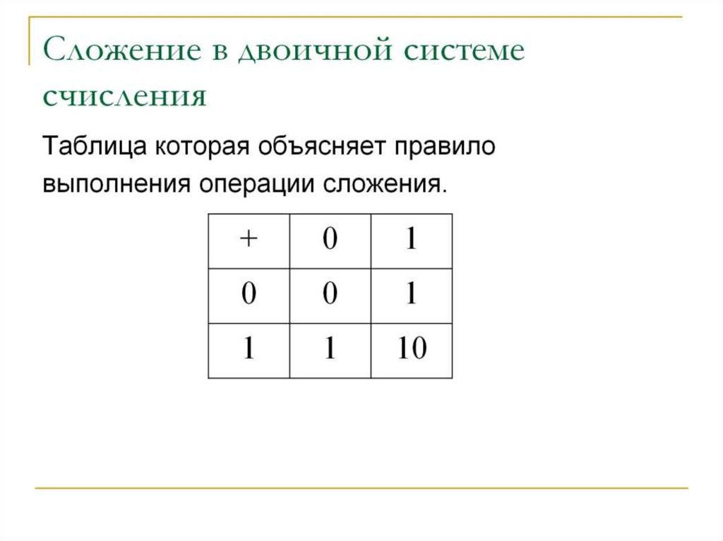 Выполните сложение двоичного. Сложение в двоичной системе. Таблица сложения в двоичной системе счисления. Таблица сложения двоичных чисел. Сложить в двоичной системе.