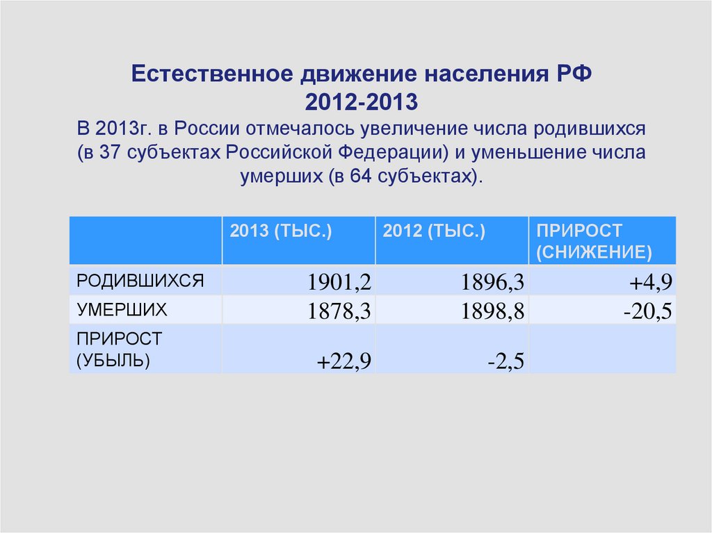 Естественное движение населения это