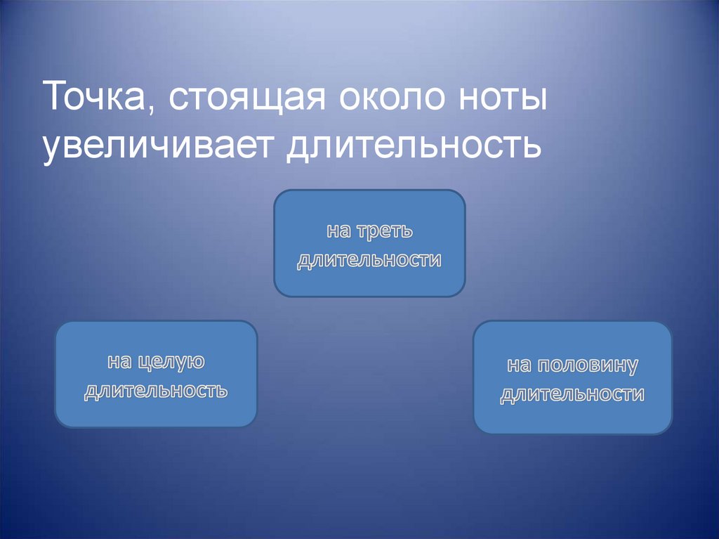 Точка стояла. Точка около Ноты. Точка стоящая около Ноты увеличивает Длительность. Точка стоящая возле Ноты. Точка около Ноты увеличивает Длительность на.