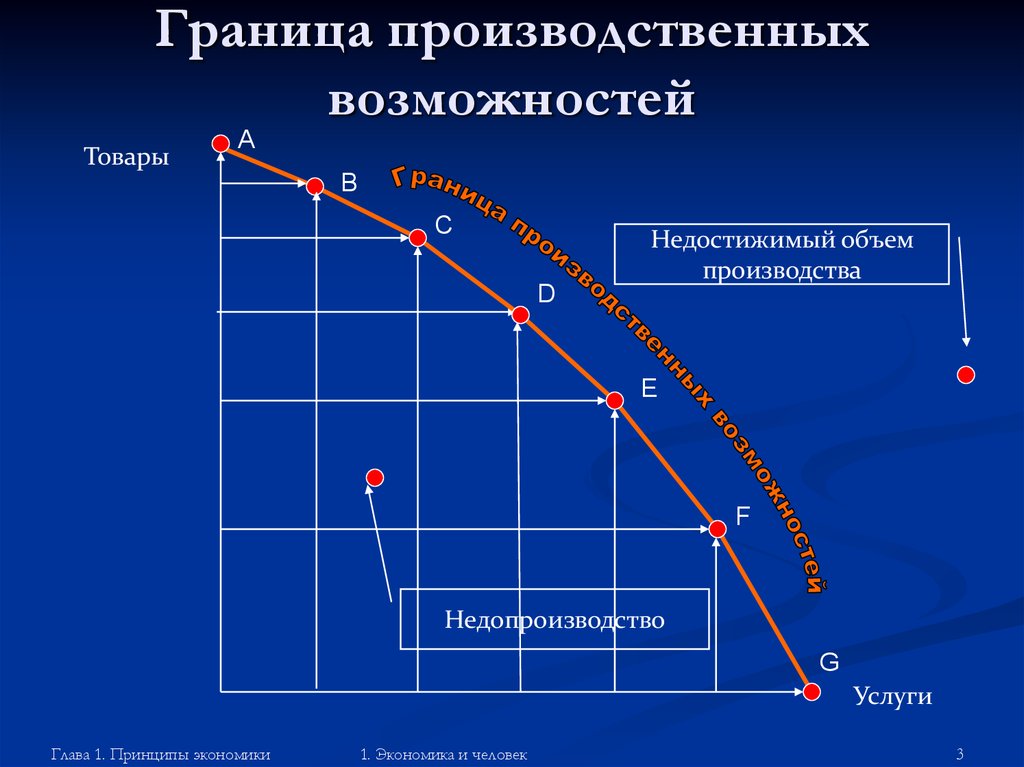 Альтернативная стоимость план