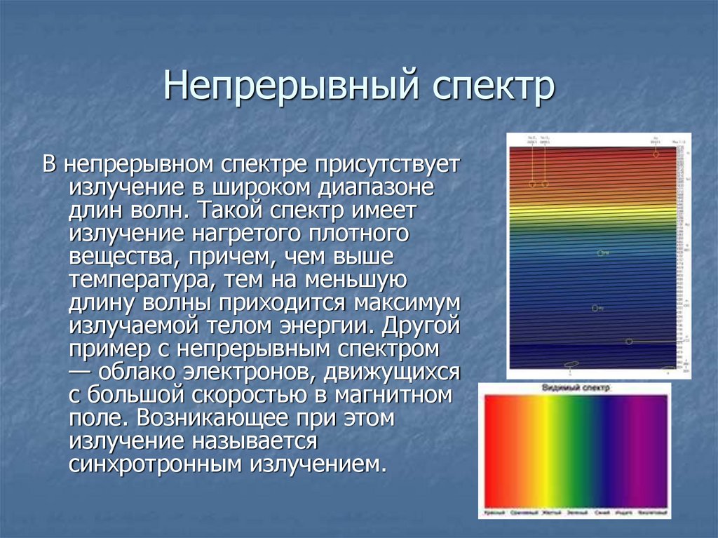 Рисунок непрерывного спектра