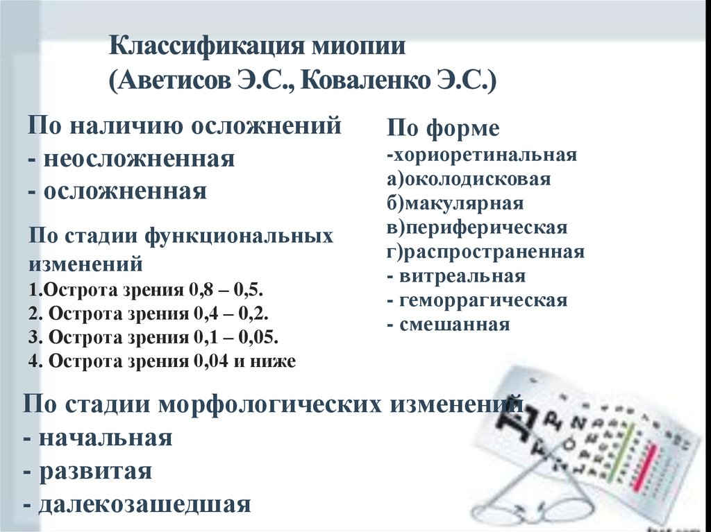 Мкб 10 миопия высокой. Классификация миопии. Классификация близорукости. Градация близорукости. Классификация по аветисову.