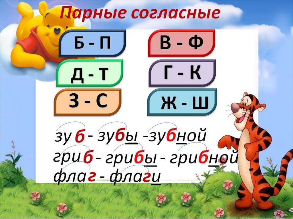 В ф в корне слова. Парные согласные. Парные. Парные согласные буквы в русском языке. Правило парных согласных 1 класс.