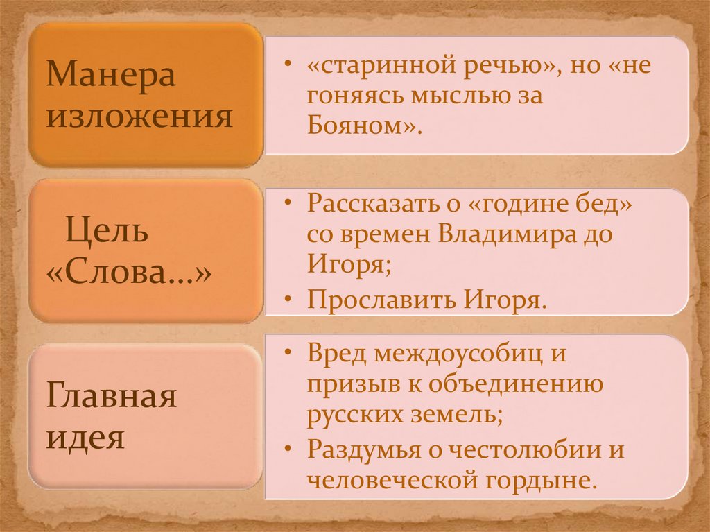 Кубанский след в слове о полку игореве 6 класс проект