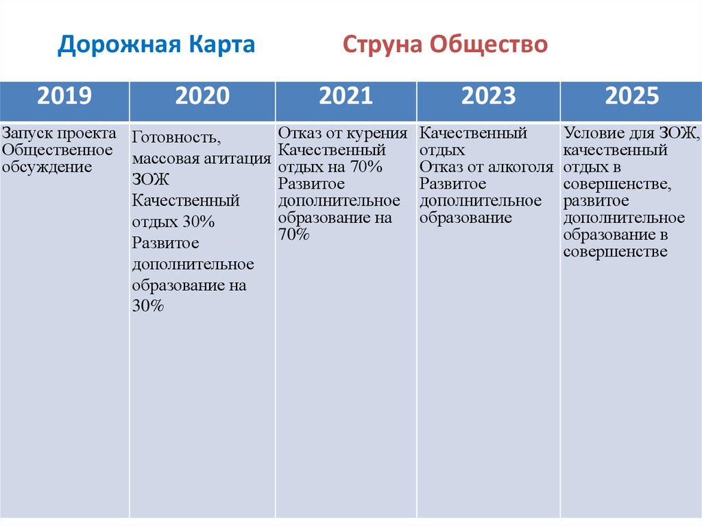 Дорожная карта 2020