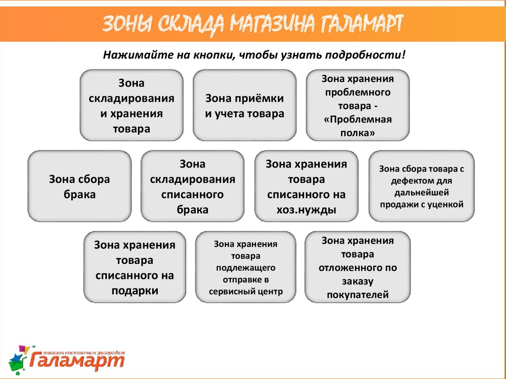 Схема зонирования склада алкогольной продукции образец