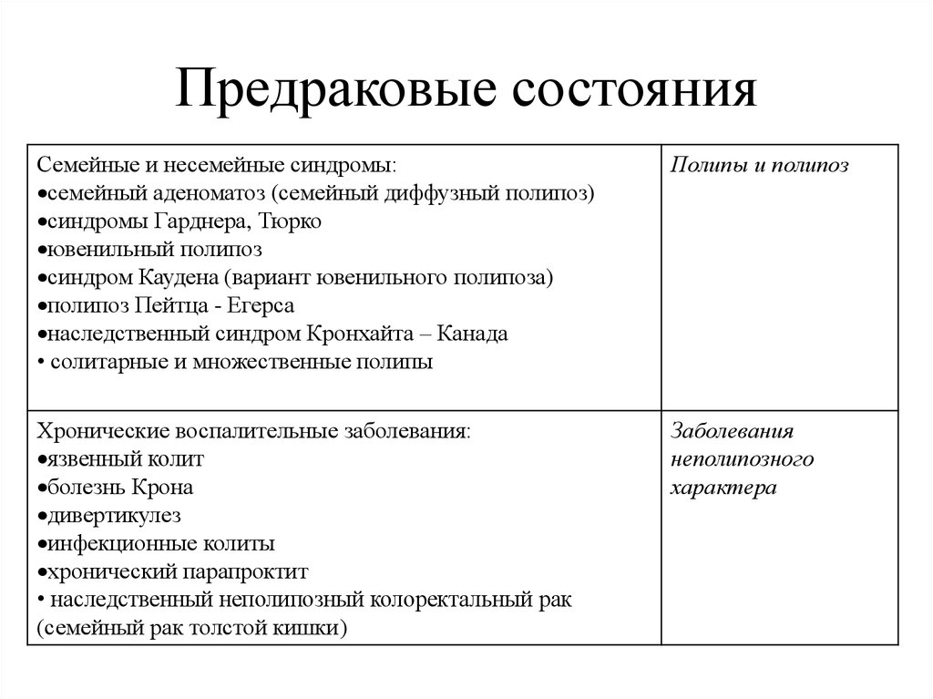 Предраковые заболевания желудка презентация