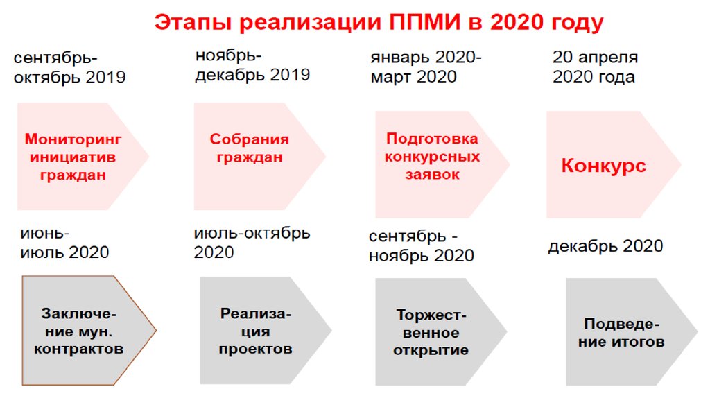 Сельское поселение 2020. ППМИ 2020. Объявление по ППМИ 2020. ППМИ 2020 Башкортостан официальный сайт. Рейтинг районов ППМИ 2020 года РБ.