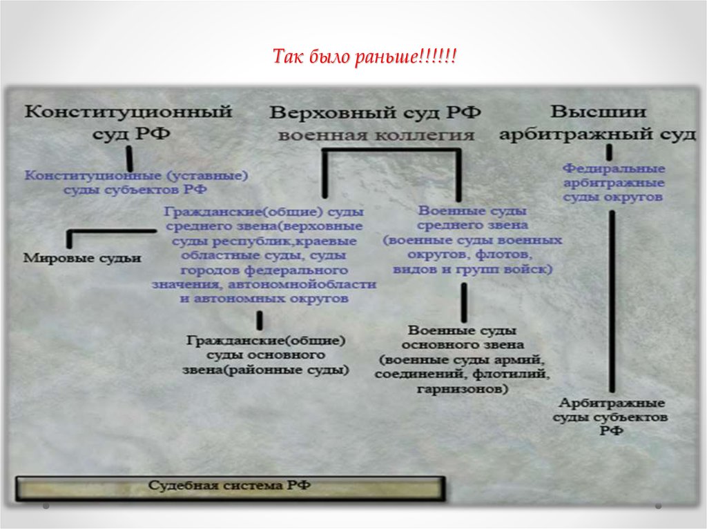 Судопроизводство в военных судах ведется. Судоустройство и судопроизводство. Принципы судоустройства и судопроизводства. Судоустройство и судопроизводство различия.