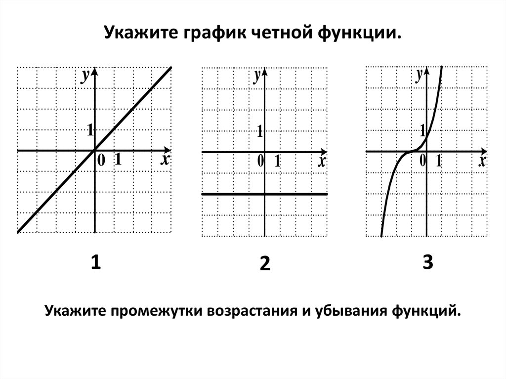 Четные графики примеры