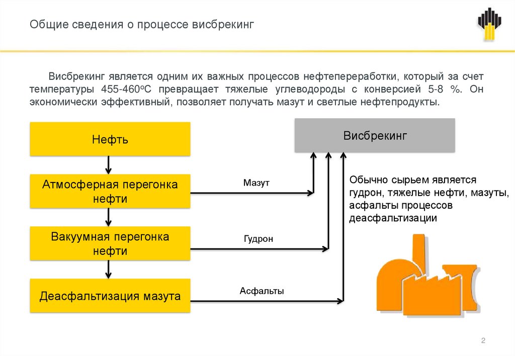 Назначение процесса. Висбрекинг химизм процесса. Разновидности процесса висбрекинга. Что является сырьем процесса висбрекинга?. Основные химические реакции процесса висбрекинга.