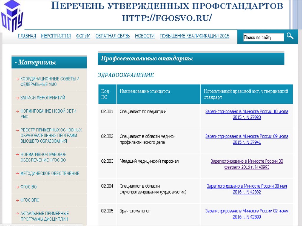 Перечень утвержденных профстандартов http://fgosvo.ru/