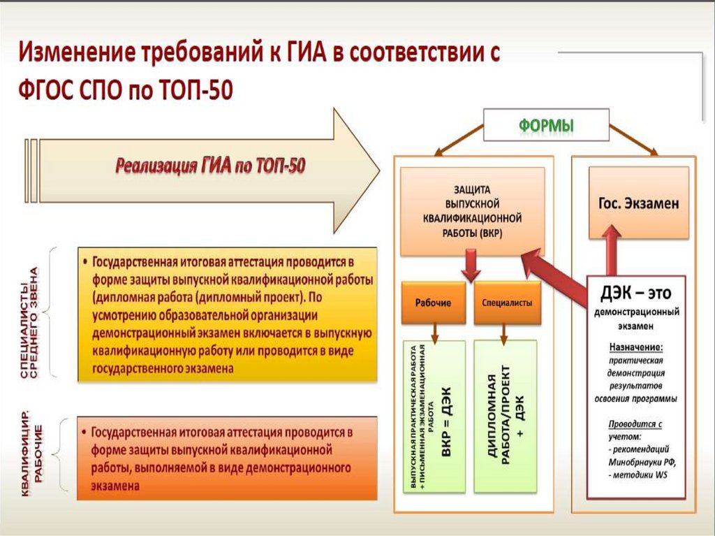 Контексты развития профессионального образования